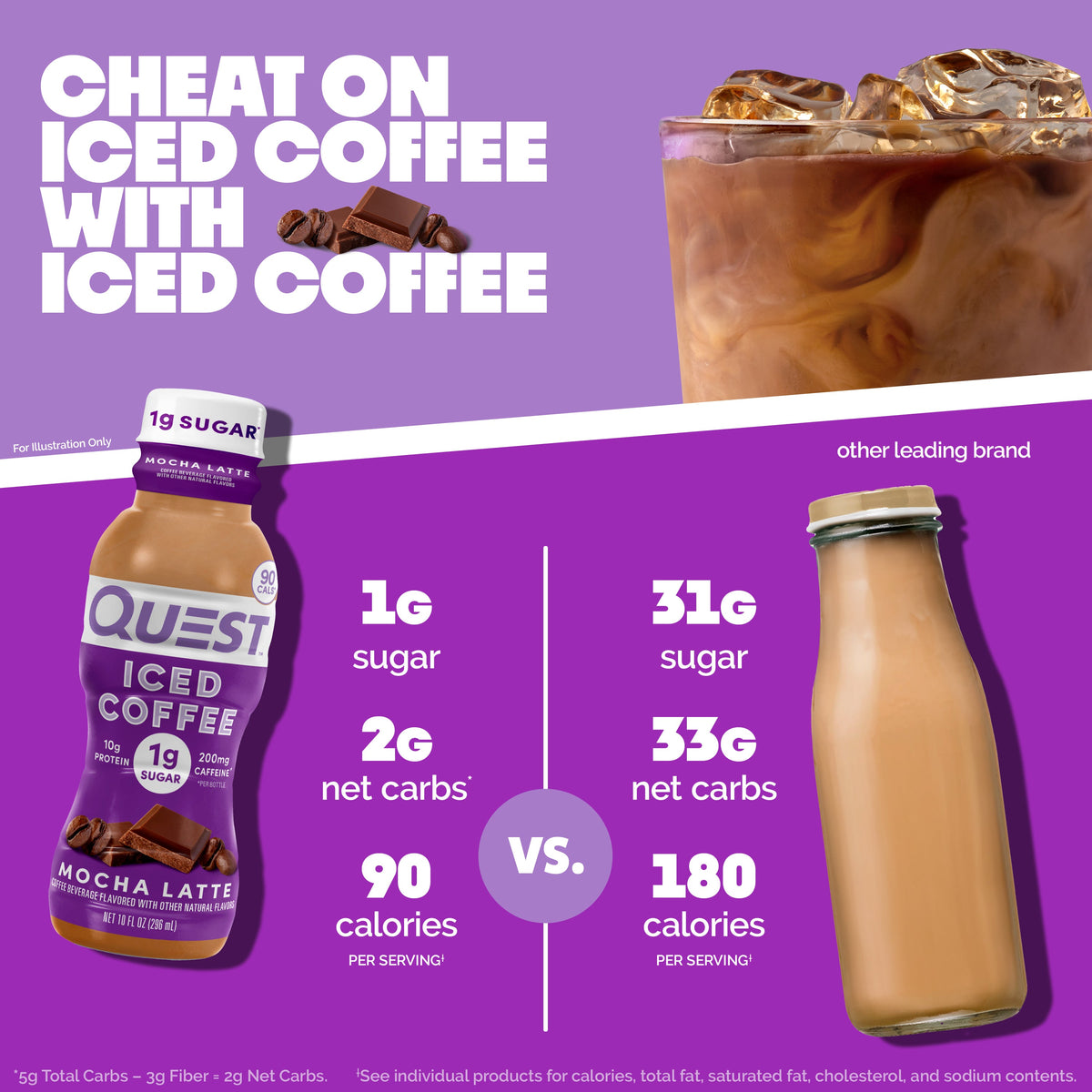 mocha-latte-iced-coffee-c4 14677_QN_USA_eComm_ProductCarouselImage_Comparison_ML_V04.jpg
