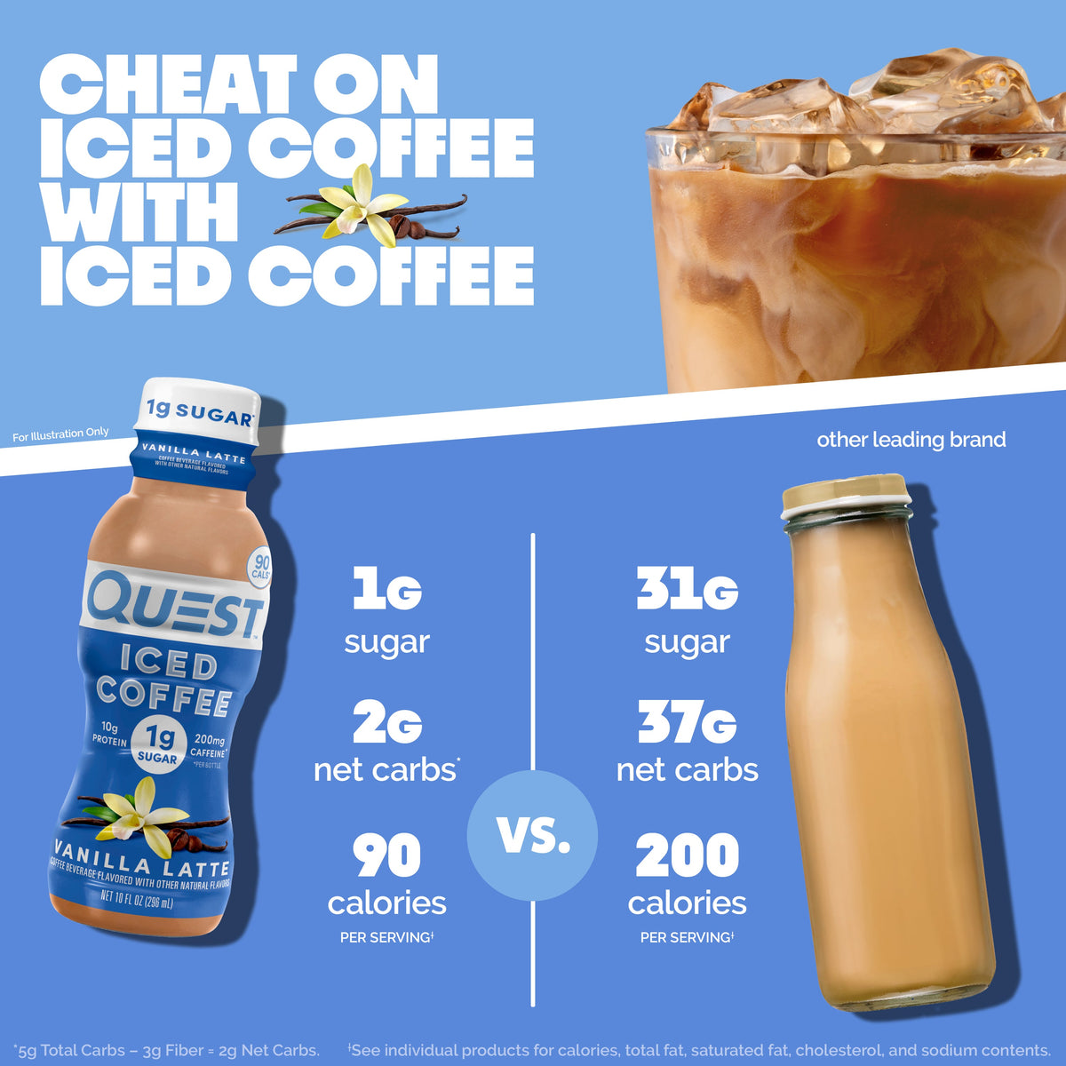 vanilla-latte-iced-coffee-s7 14677_QN_USA_eComm_ProductCarouselImage_Comparison_VL_V04.jpg