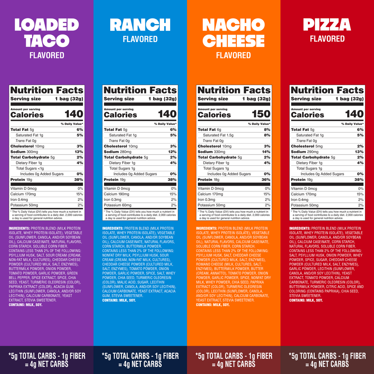 variety-pack-tortilla-style-protein-chips-v6 16001_QN_USA_eComm_ProductCarousel_Amazon_TortillaChipsVarietyPack_GroupNFP.png